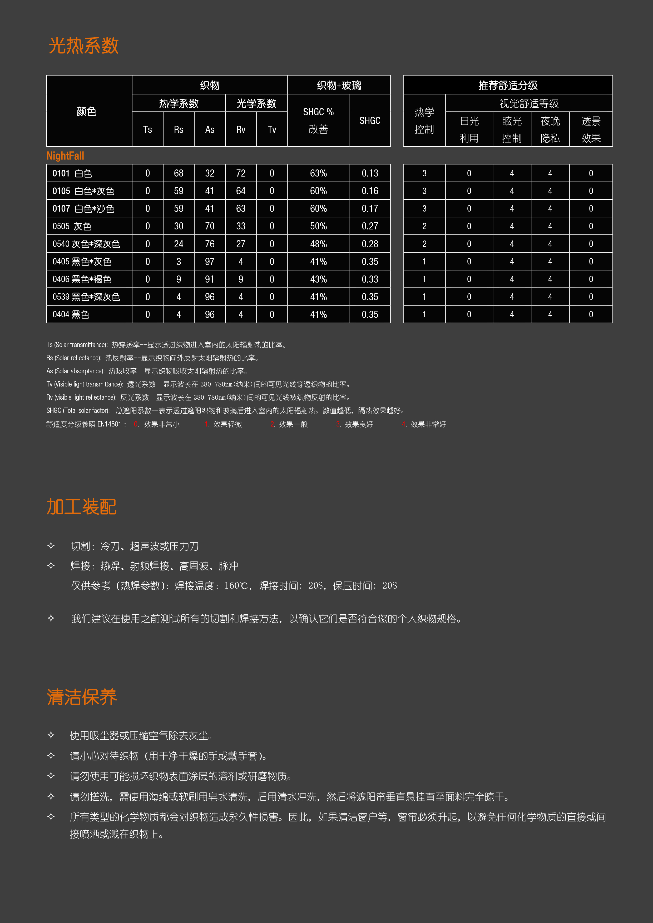 04.21. Blockout Screen- NightFall - 中文版-3 拷贝
